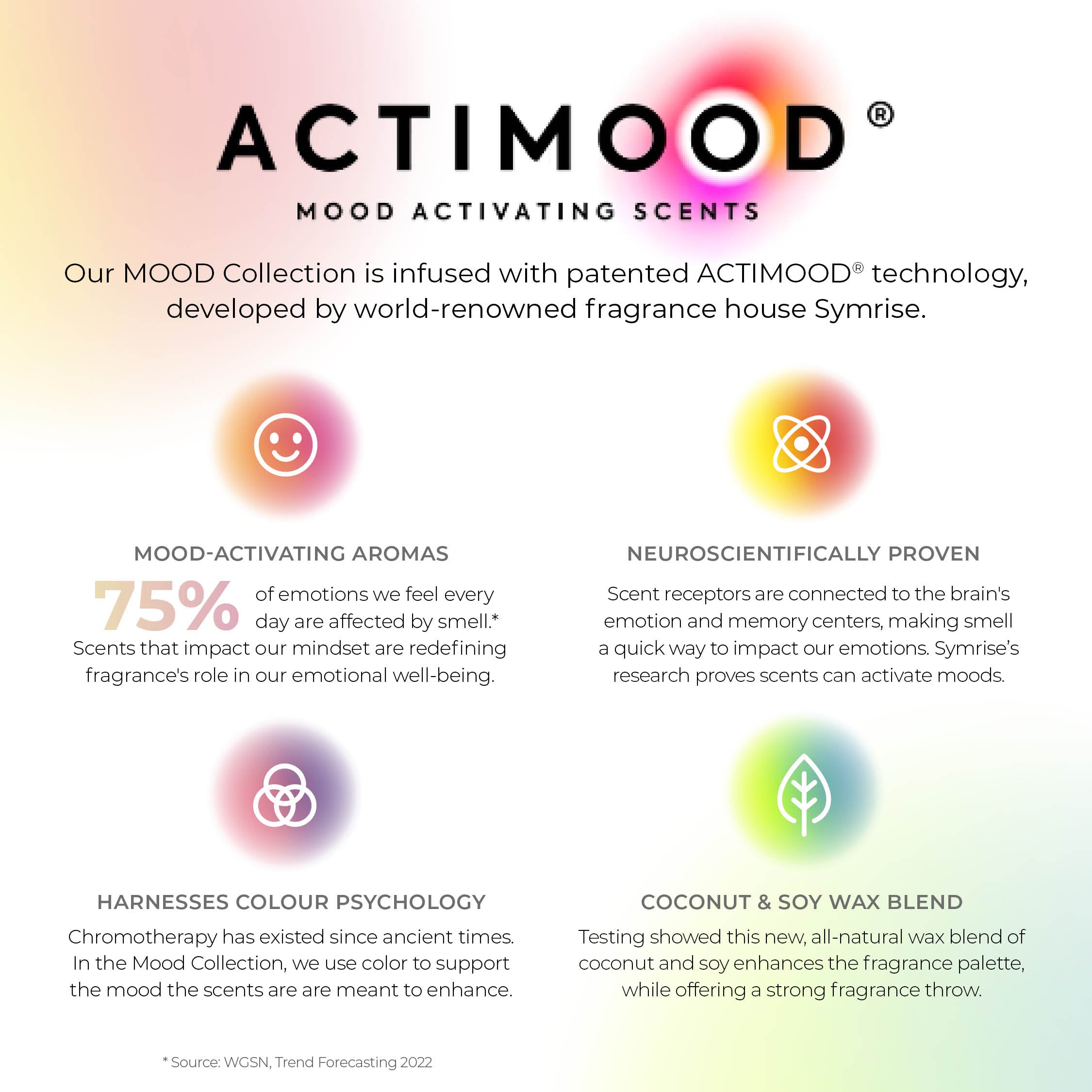 Advertisement for Actimood mood activating scents with colorful icons and text on a white background.