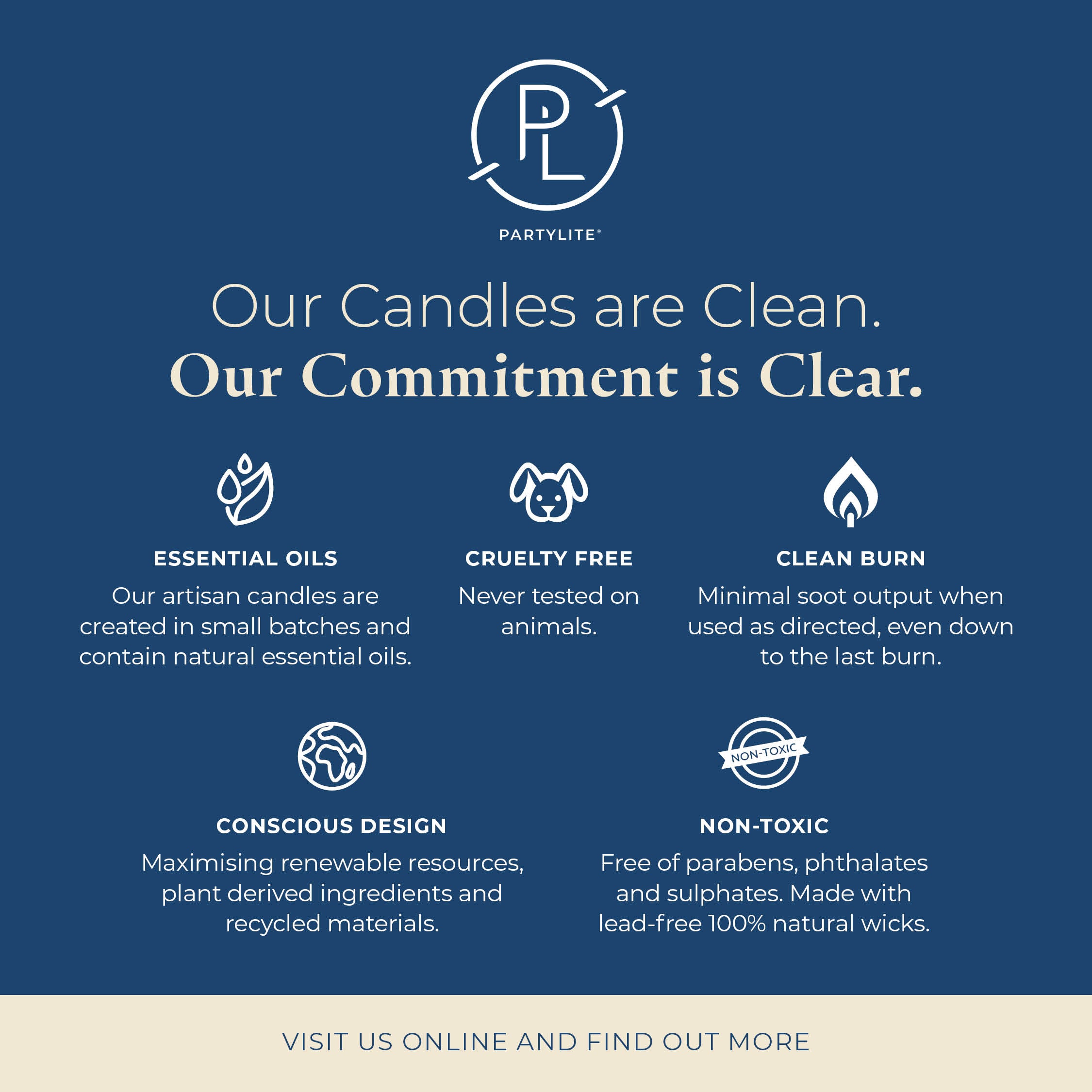 PartyLite advertisement with commitment to clean candles on a blue background.