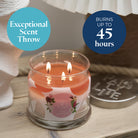 Glass candle with floral design and two lit wicks, labeled 'Exceptional Scent Throw' and 'Burns up to 45 hours'.