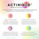 Advertisement for Actimood mood activating scents with colorful icons and text on a white background.