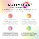 Advertisement for Actimood mood activating scents with colorful icons and text on a gradient background.