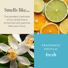 Fragrance description with lime, orange, lemon slices, and white flowers.